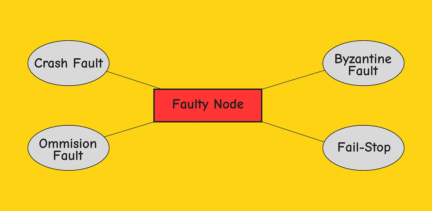 Cross-checking with PKI: sender signs, non-senders echo and verify