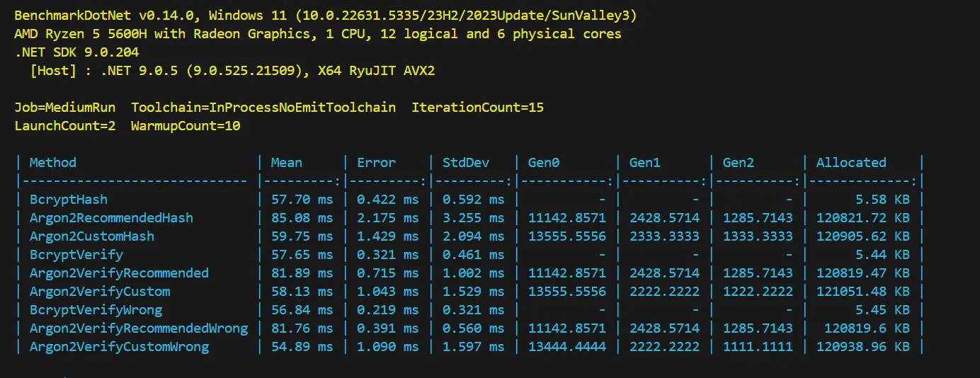 Benchmark sonuçları