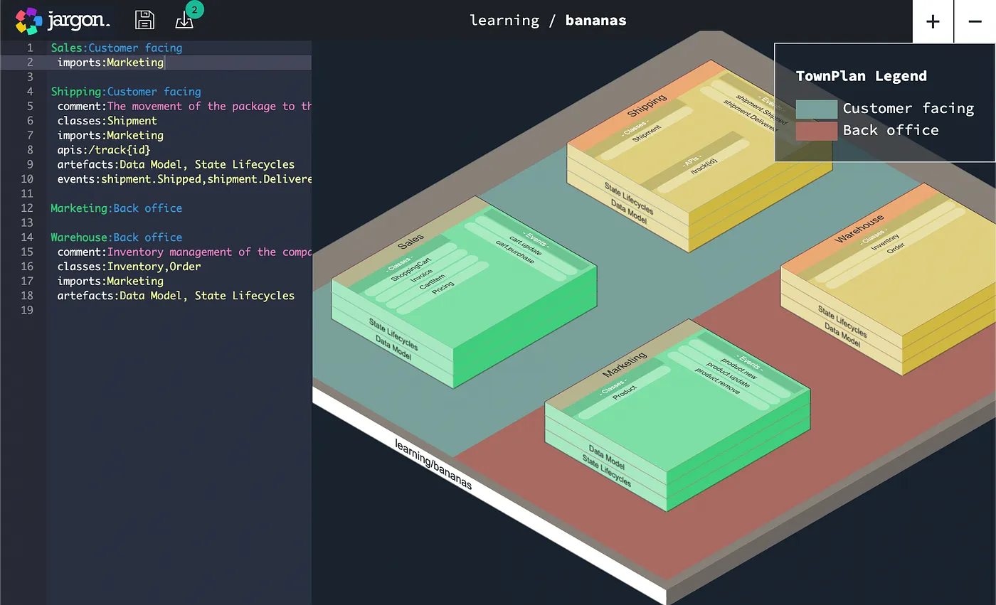 We’ve kept the coupling link between Sales and Marketing, to reflect the reuse of Product.id, even though it’s sourced from the conceptual model instead.