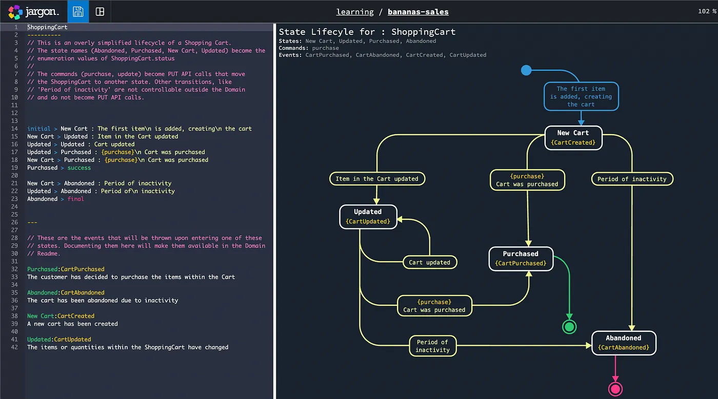 A rich state lifecycle is the foundation for a hypermedia-driven API