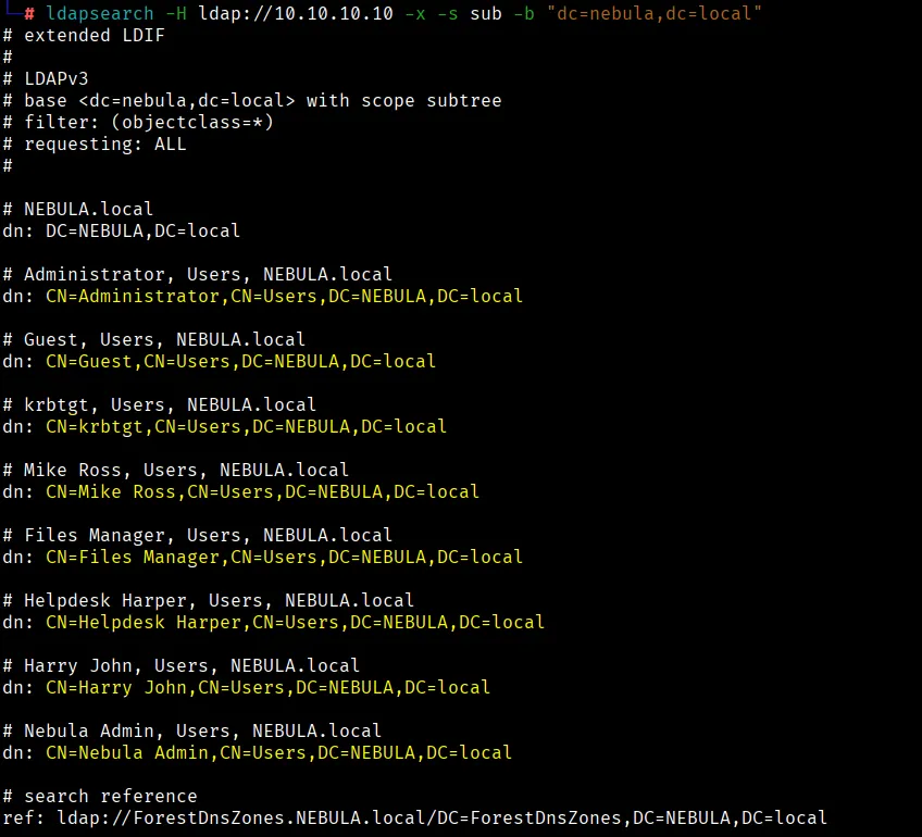 Retrieved Users List