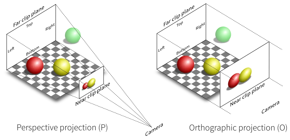 camera-compare