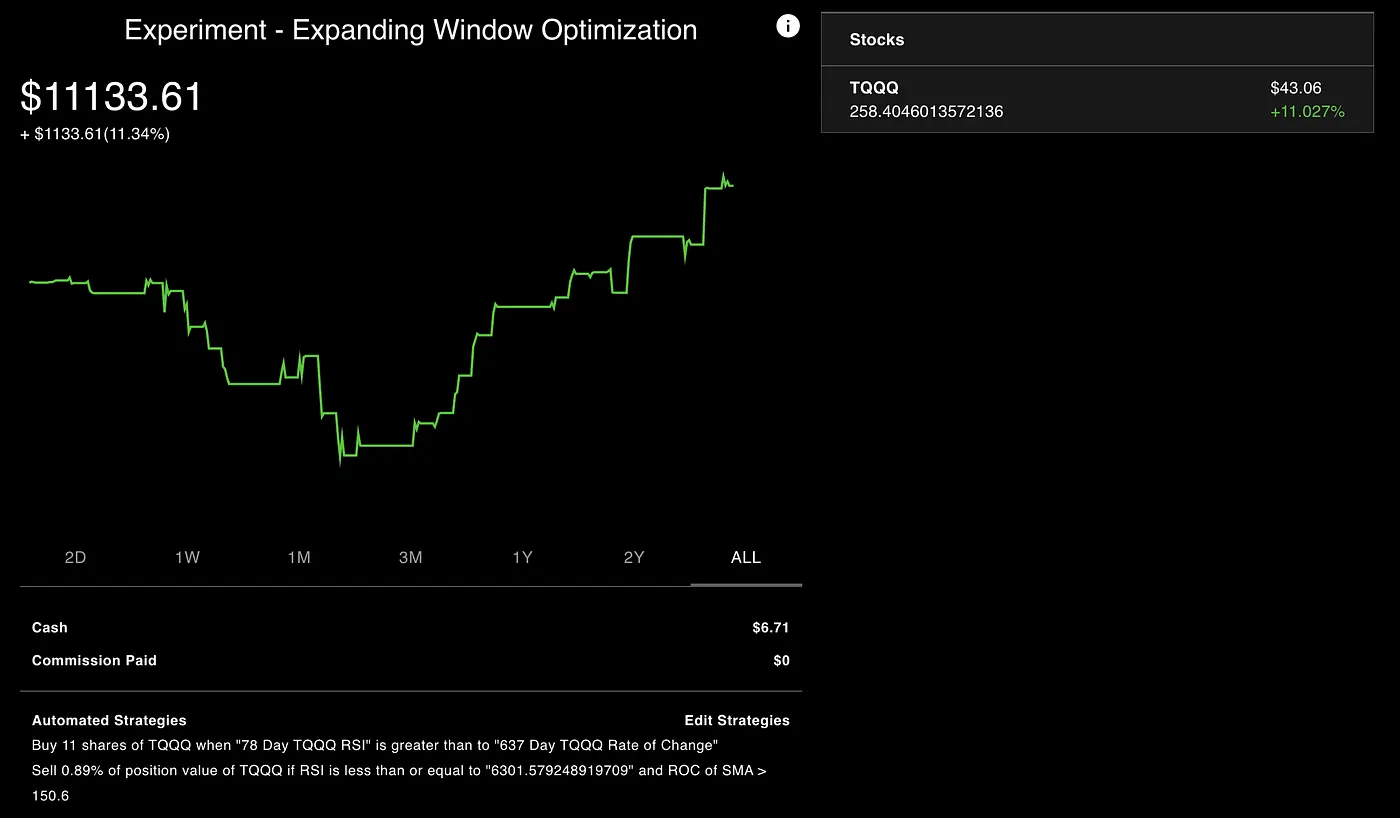 The One and Done Optimized Portfolio is performing the best
