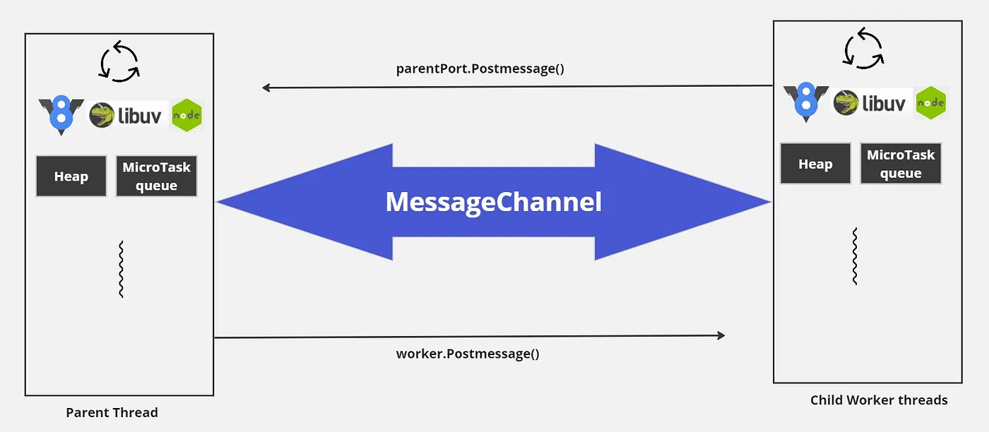 message channel.jpeg