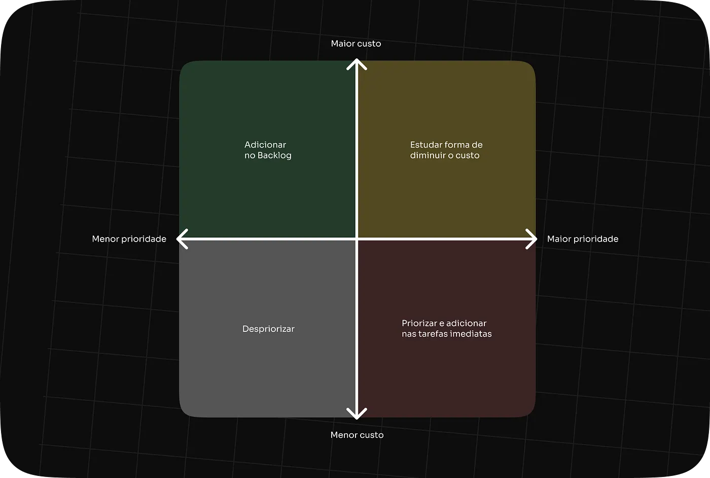 Trabalhar com Design System é muito ingrato — ou não