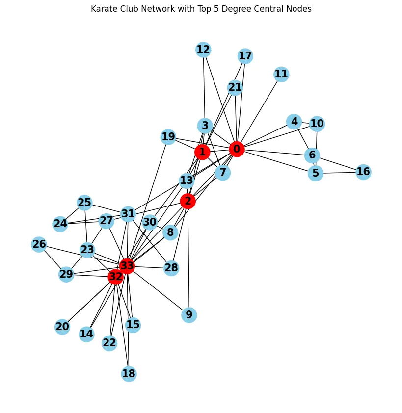 Figure 1: A weighted graph with nodes 1 to 4.