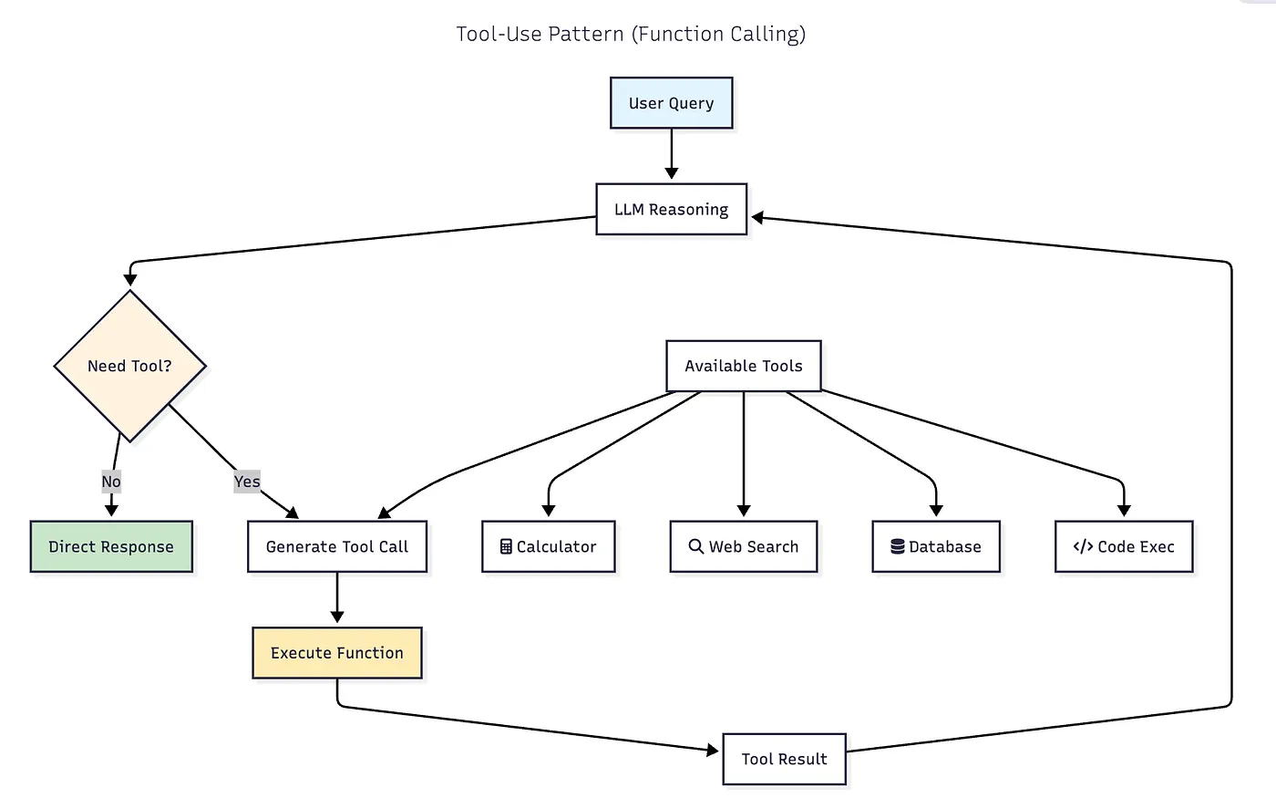 diagram Function Calling
