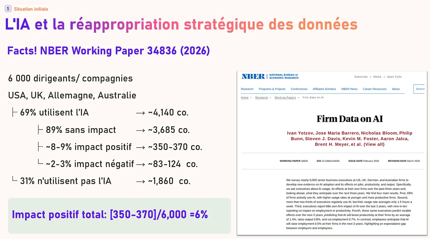 Entre « trop tard » et « trop mal » : pourquoi l’IA n’a pas bougé votre productivité