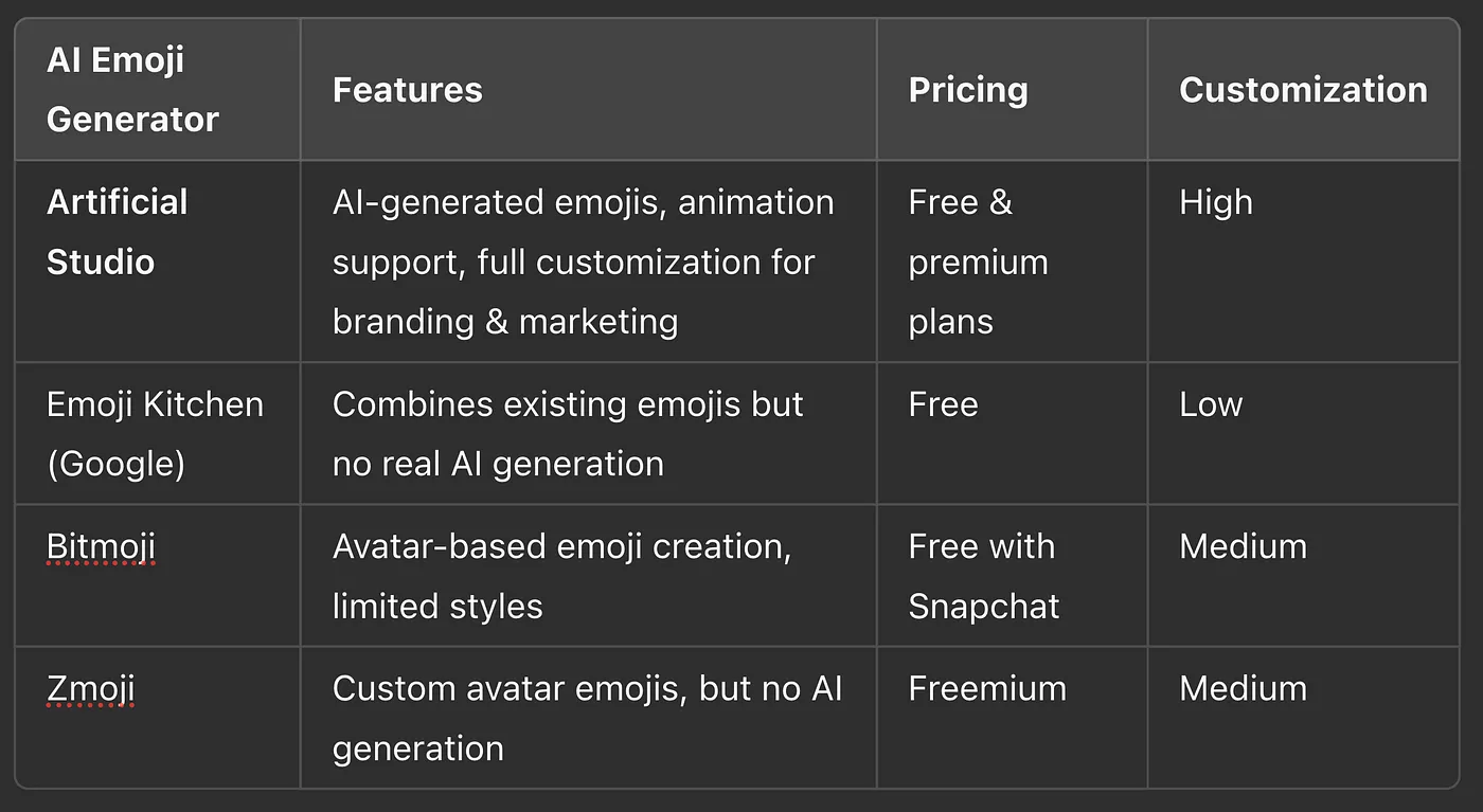 artificial studio emoji generator ai, bitmoji, google’s emoji kitchen