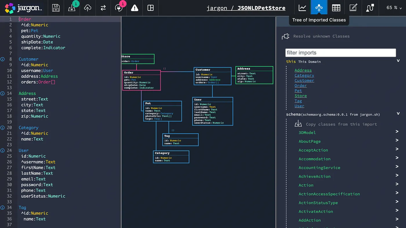 The example PetStore Domain, with the Tree of Imported Classes pane open