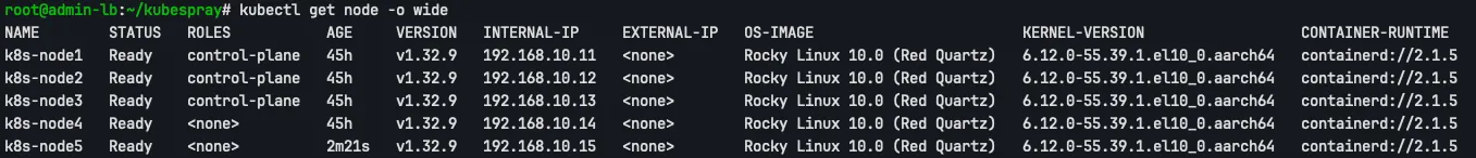 kubectl get node -o wide