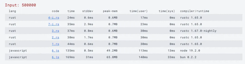 Rust-vs-Javascript Performance
