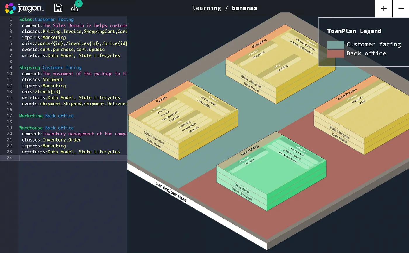The Marketing Domain is now green, and we’ve deleted all of it’s previous configuration