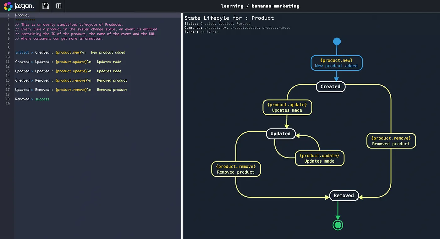 Jargon’s state lifecycle editor