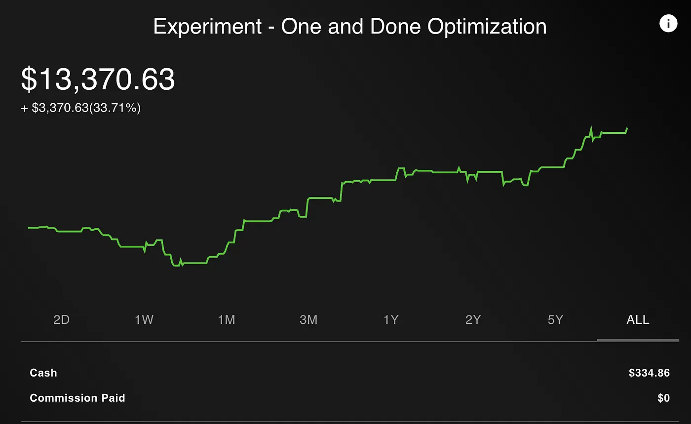 The One and Done Optimized Portfolio is performing the best