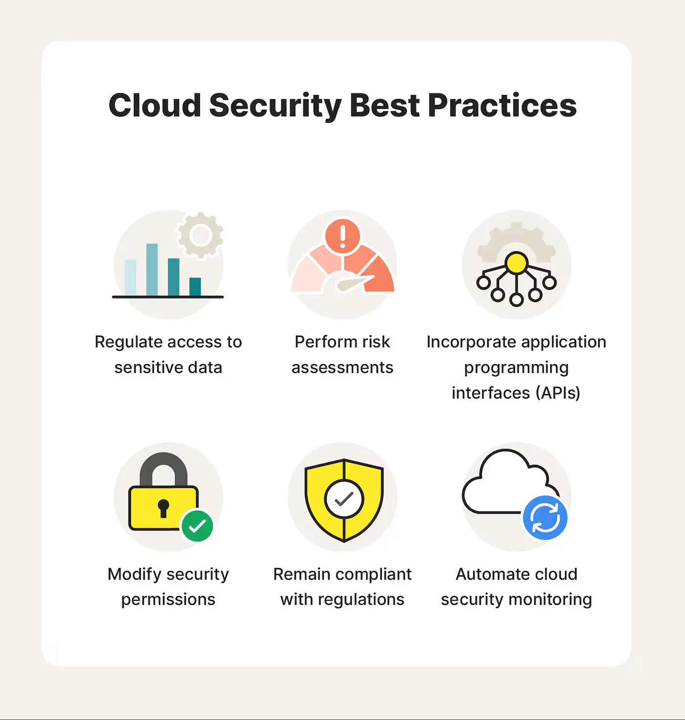 Introduction to Cloud Security — figure