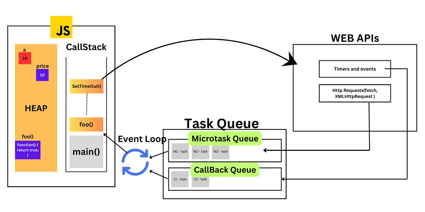 Event Loop Diagram