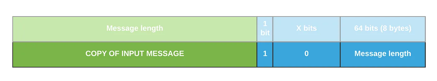 Message Formatting