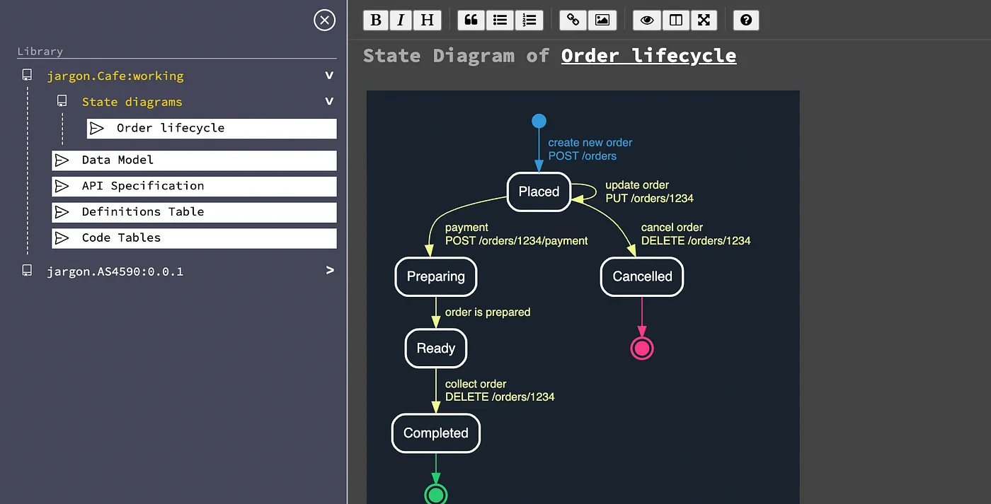 A reference to a stat life cycle diagram has been inserted into the Readme