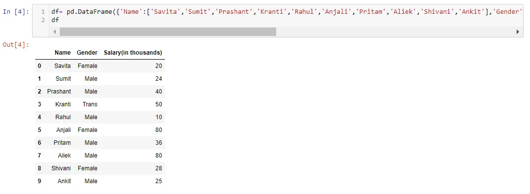 Creating a dataset for giving an example