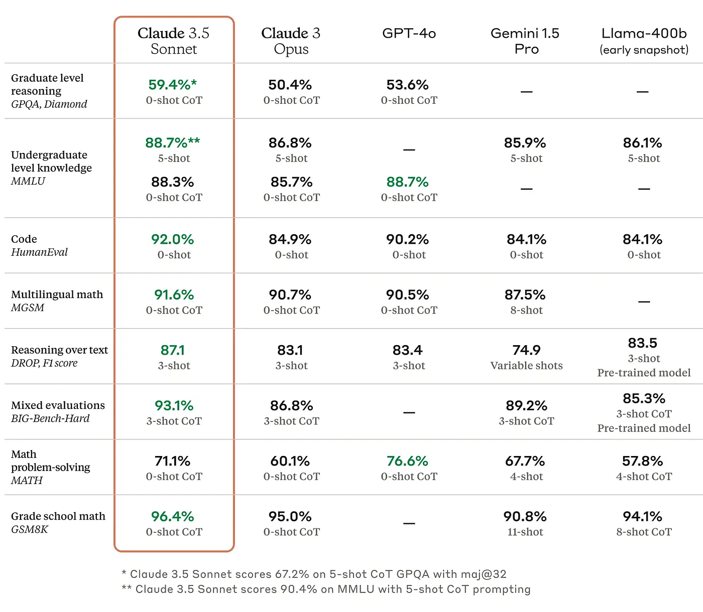 Claude’s Evaluation Metrics