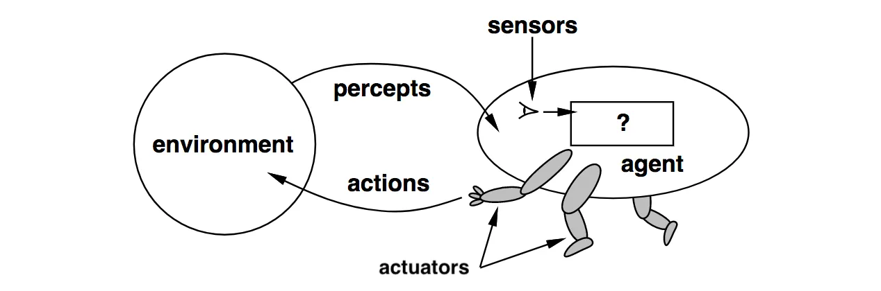 intelligent agent