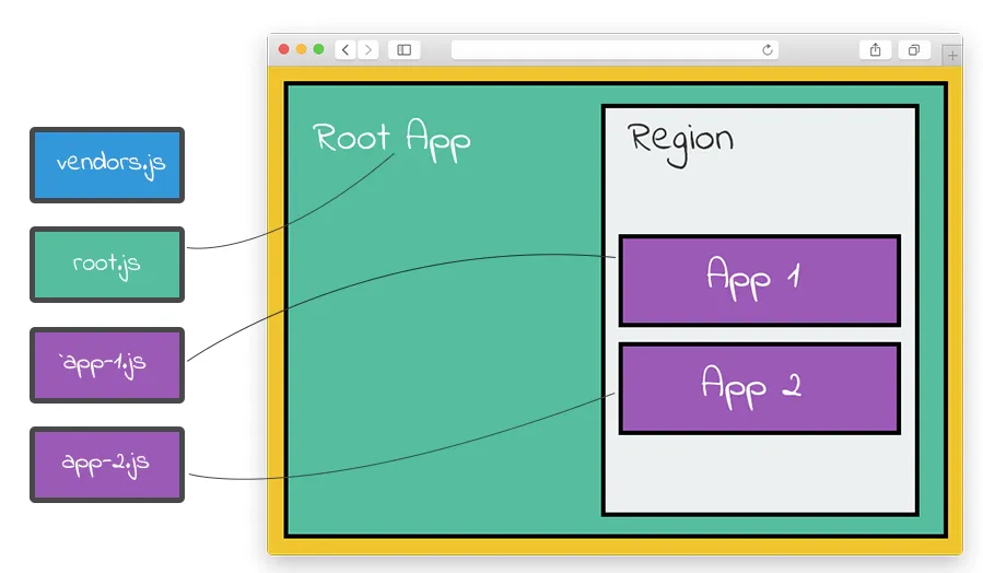 frontend-decoupling