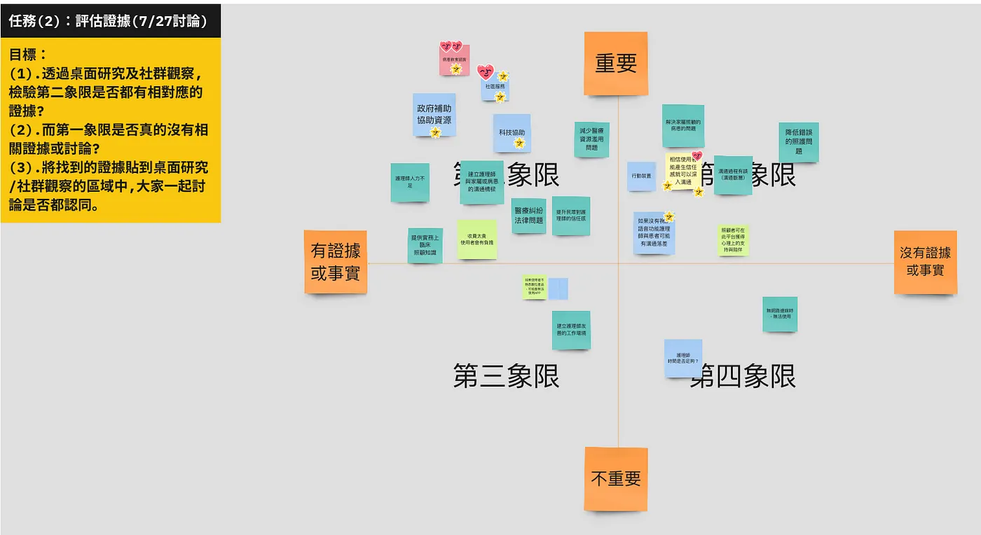 評估證據