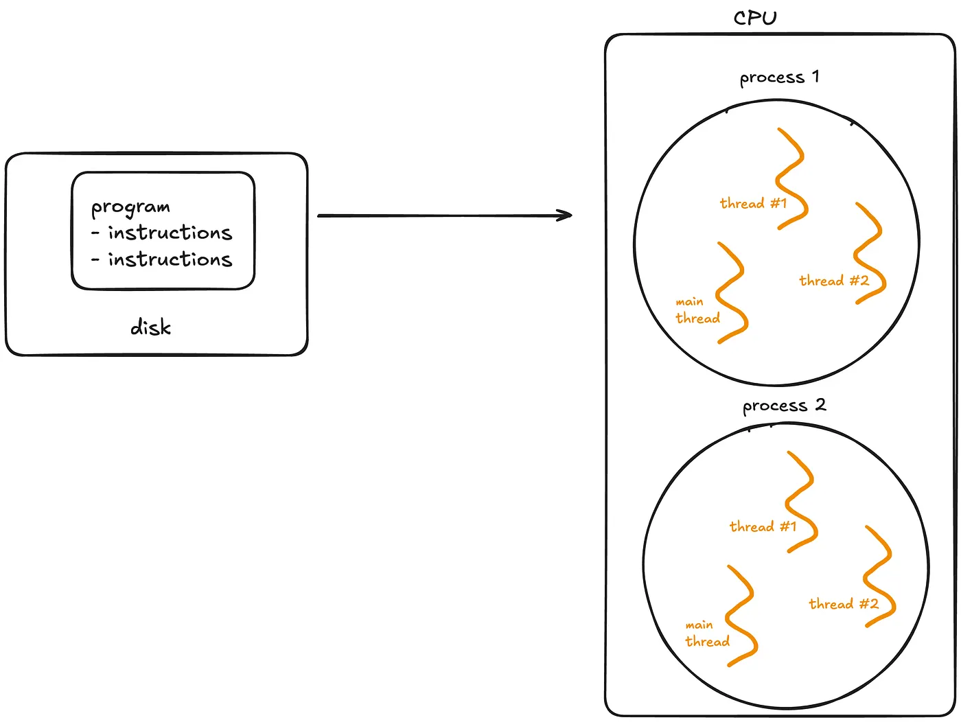 Python多线程、多进程和异步IO的深度讲解_
