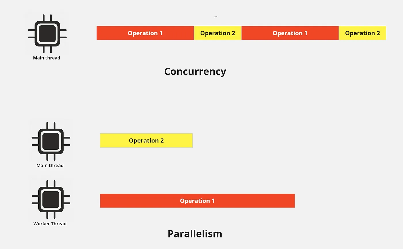 concurrency-vs-parallelism.jpeg