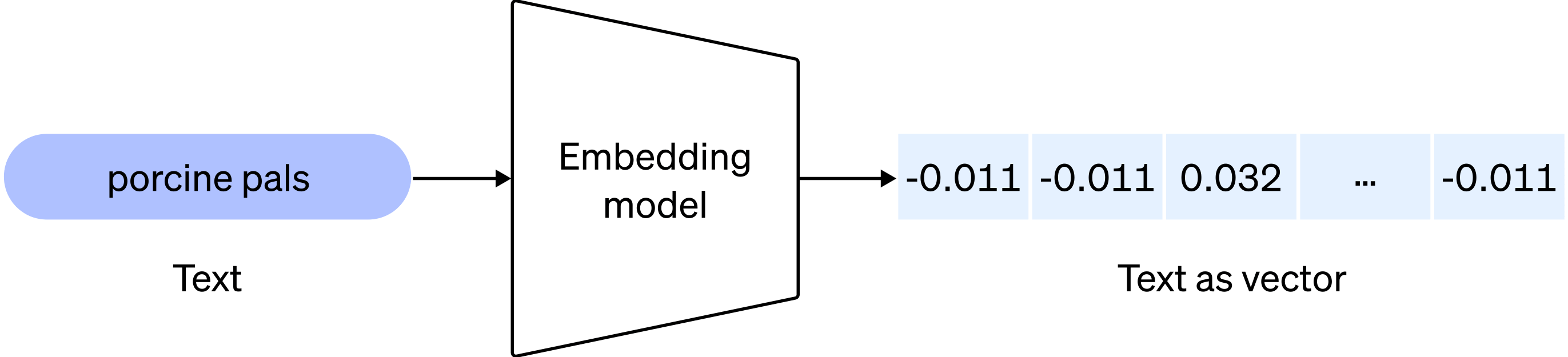 credit - openai