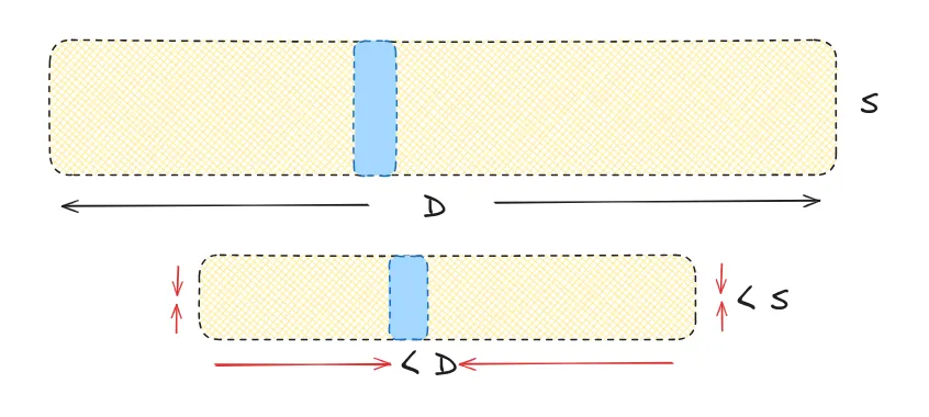 Quantization: Dimensionality Reduction