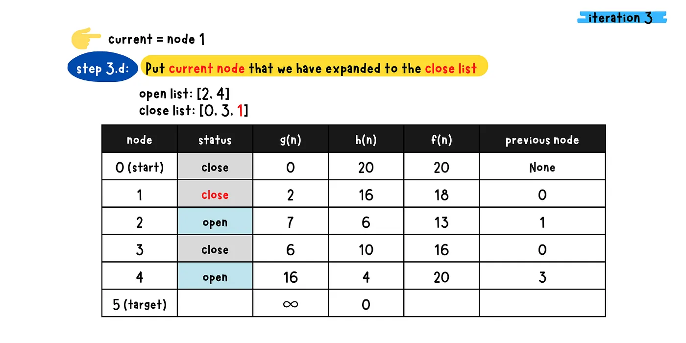 반복 3-3