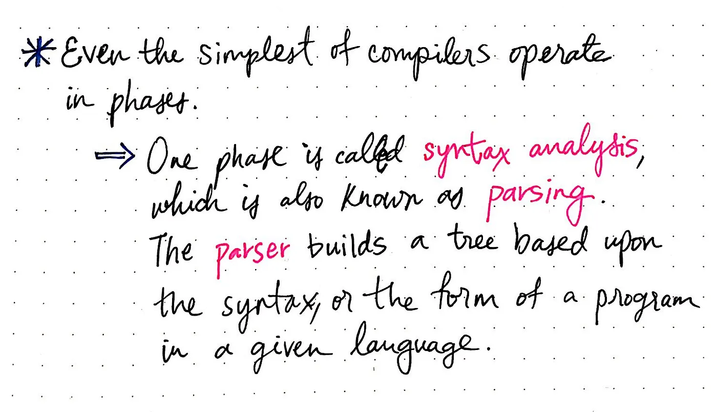 Syntax analysis: phase one of a compiler