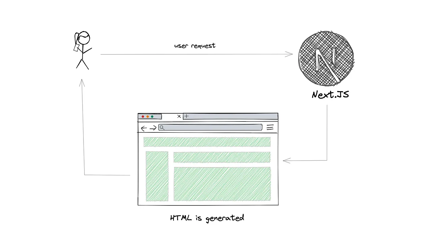 https://miro.medium.com/v2/resize:fit:1400/format:webp/1*AUfuD-djq42vjmdHL-aiIQ.png