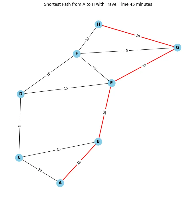 Figure 1: A weighted graph with nodes 1 to 4.