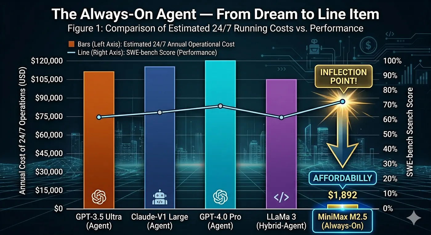 Always on becoming more affordable !