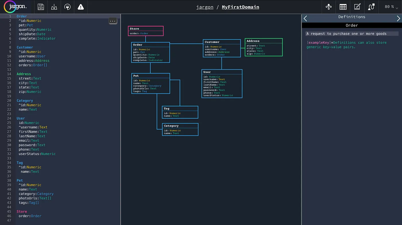 The Jargon Editor — where you create data models