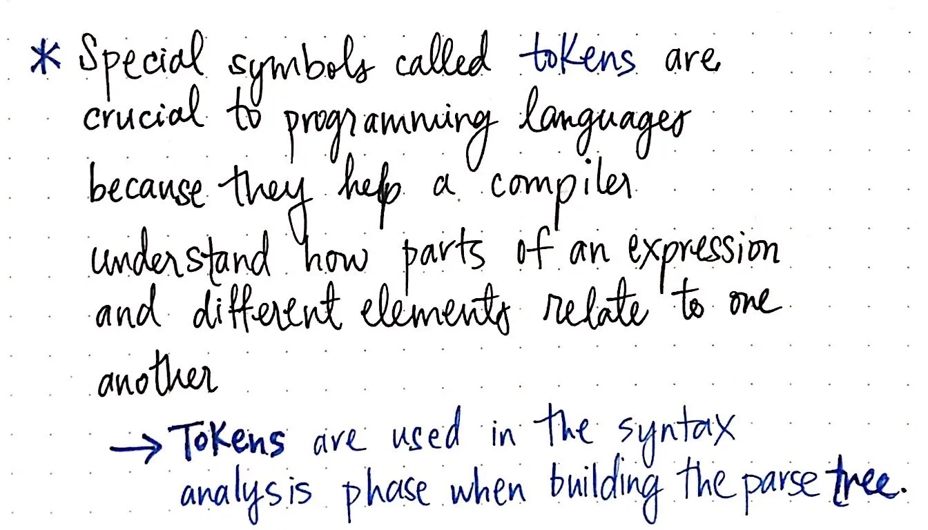 Tokens: a definition.