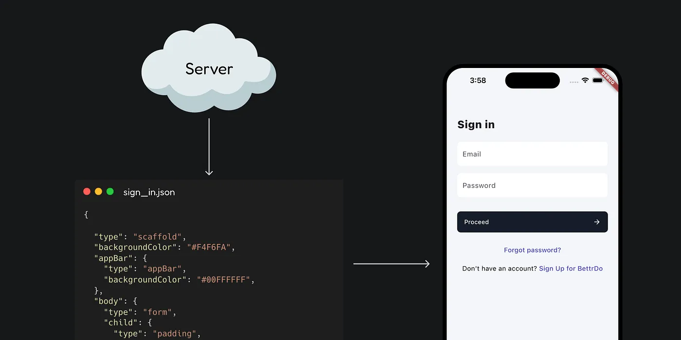 Server-Driven UI