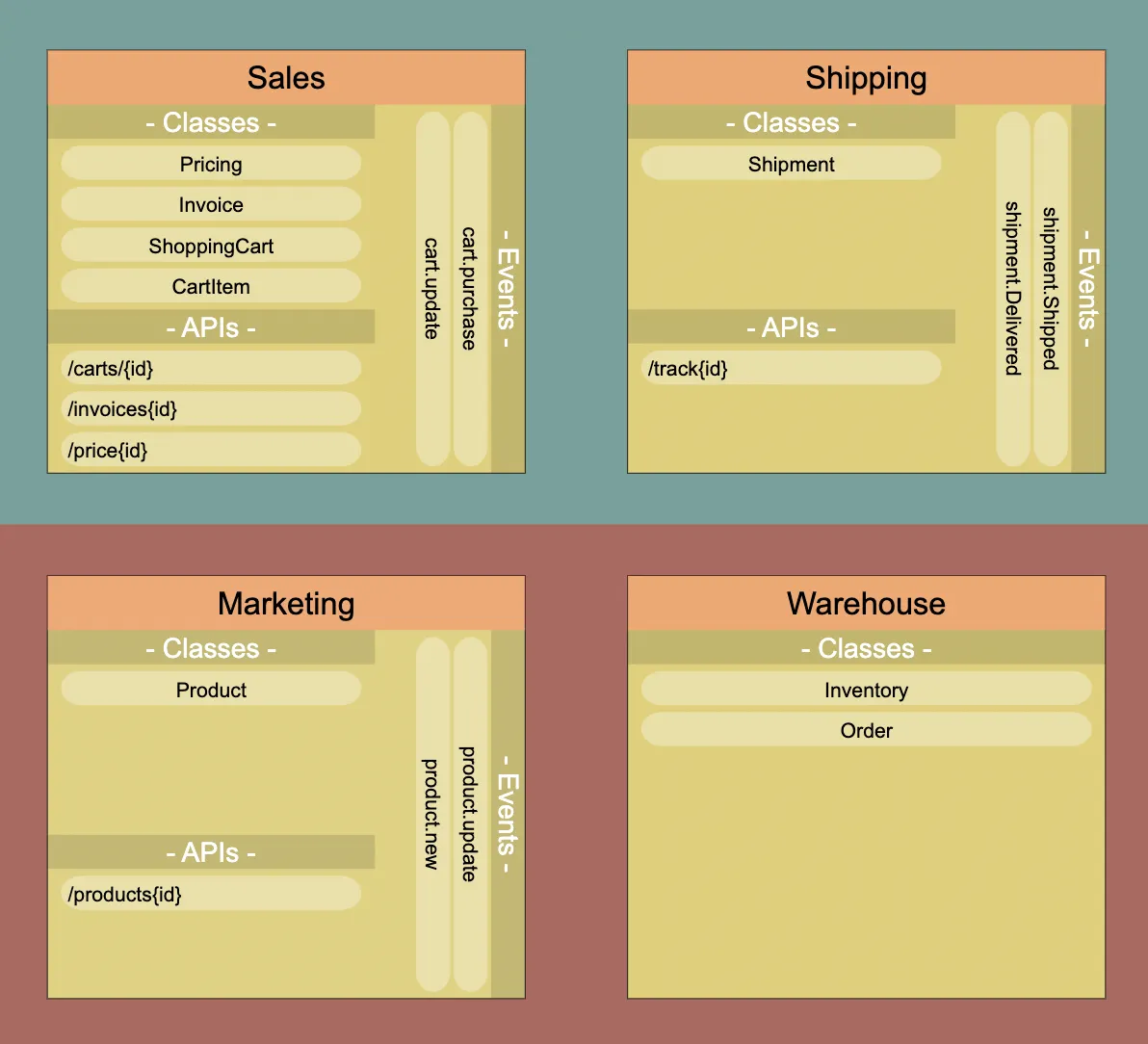 Jargon’s flat, non-interactive, representation of a Town Plan — perfect for sharing with others.