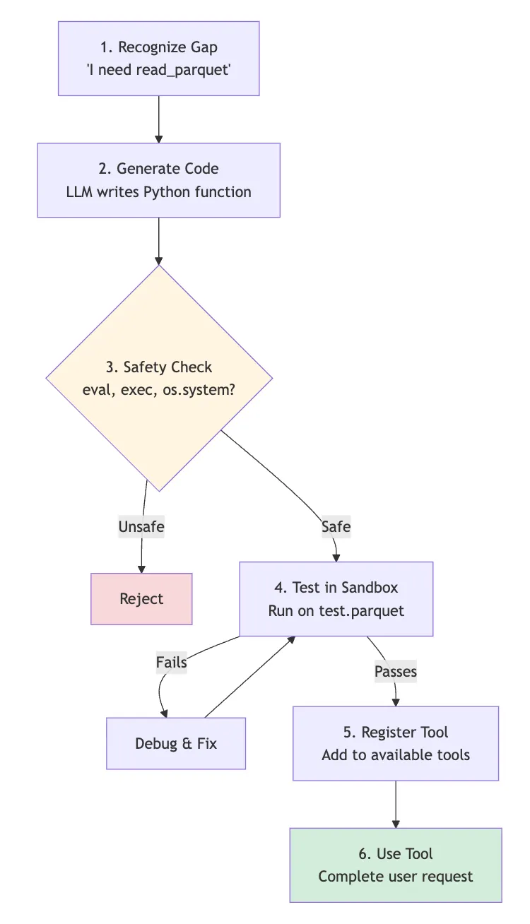 Figure 2: Six Steps Approach (Image by Author).