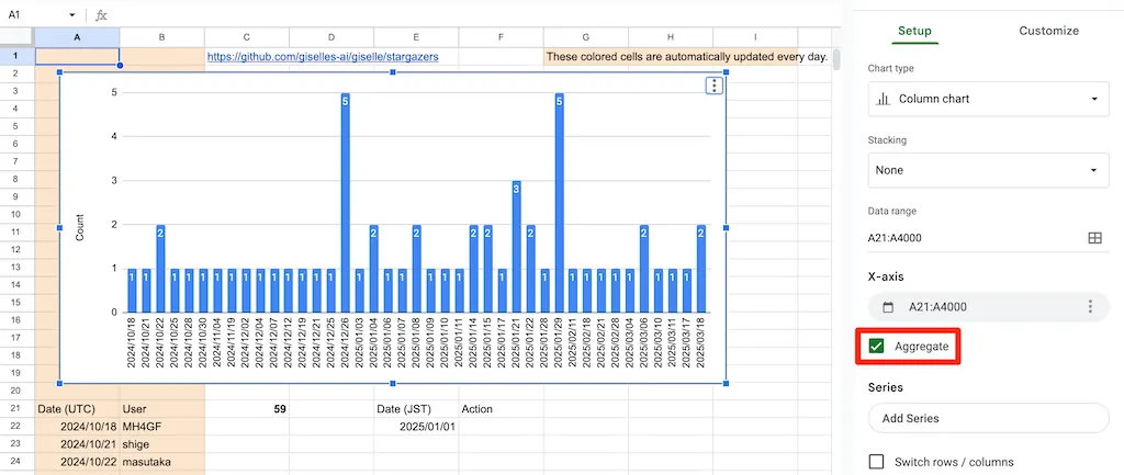 Published an OSS Repository That Continuously Stores GitHub Repository Metrics Using GAS