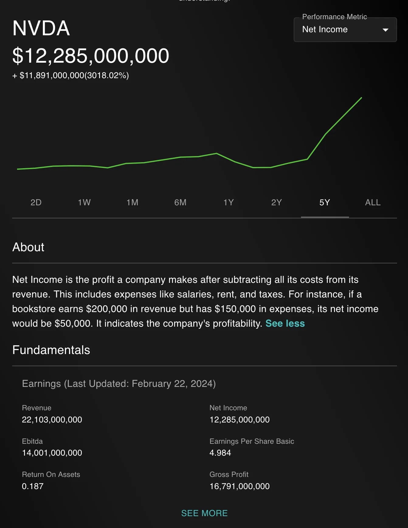The change in Net Income for NVIDIA