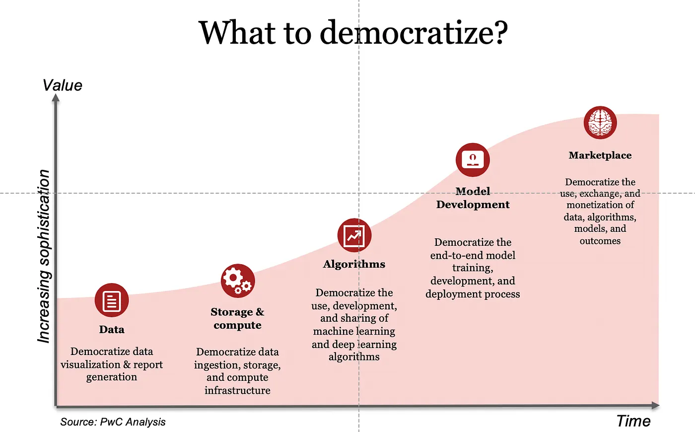 Effectively riding the 2024 AI trend of democratization will help you better integrate it into your business. 