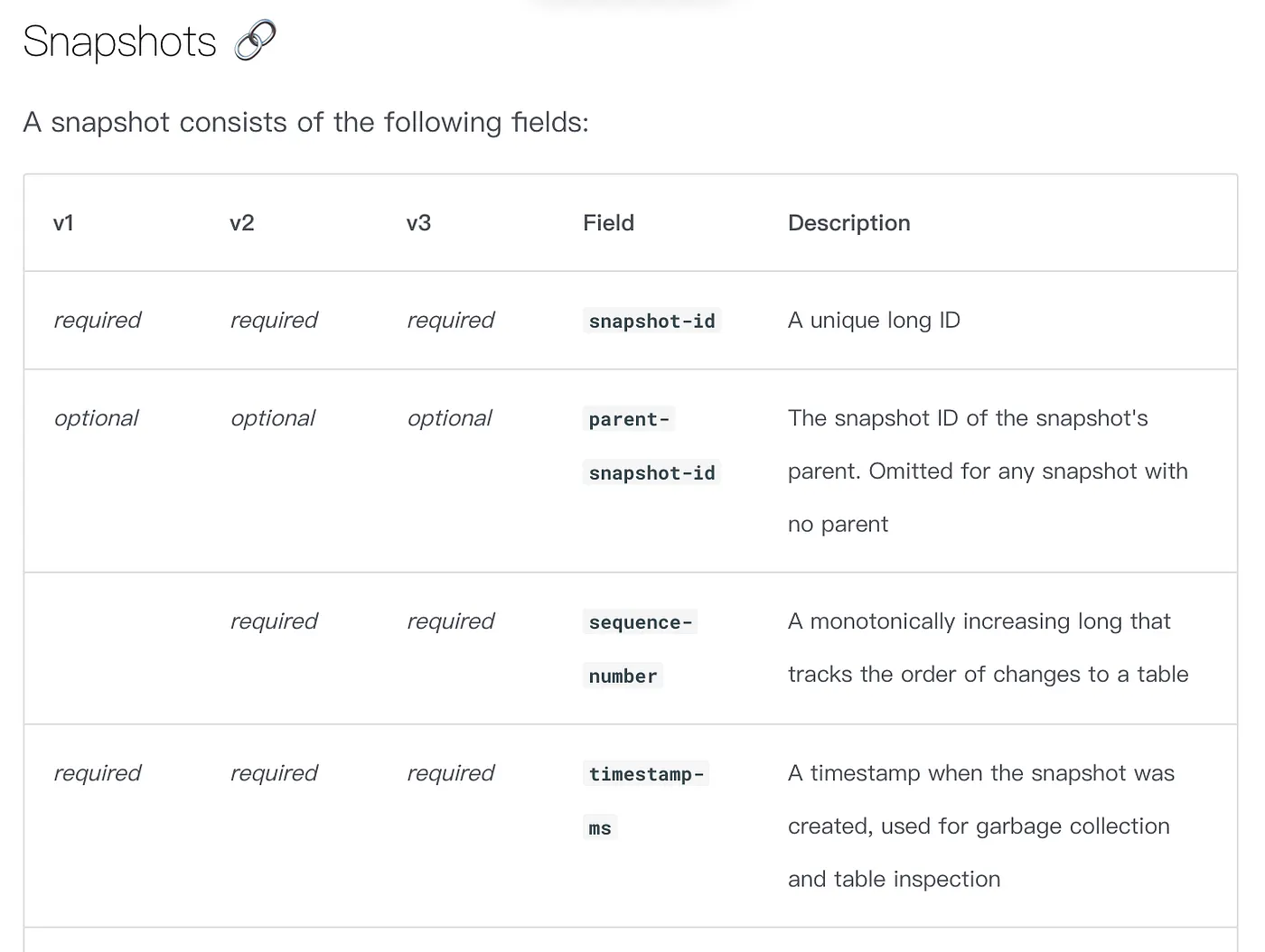 schema metadata 歷史版本