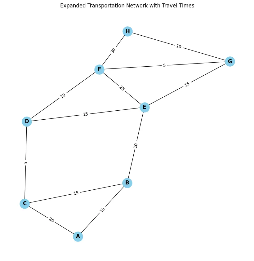 Figure 1: A weighted graph with nodes 1 to 4.