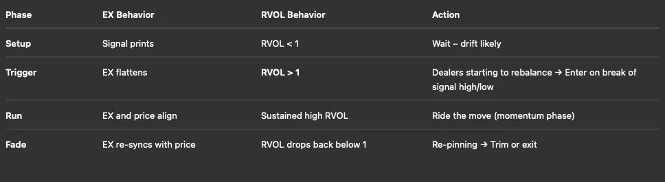RVOL/Extrinsic Behaviors and Actions