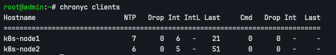 chronyc clients