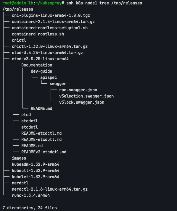 ssh k8s-node1 tree /tmp/releases